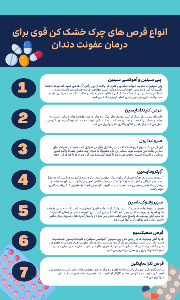 عکس قرص چرک خشک کن قوی برای دندان درد